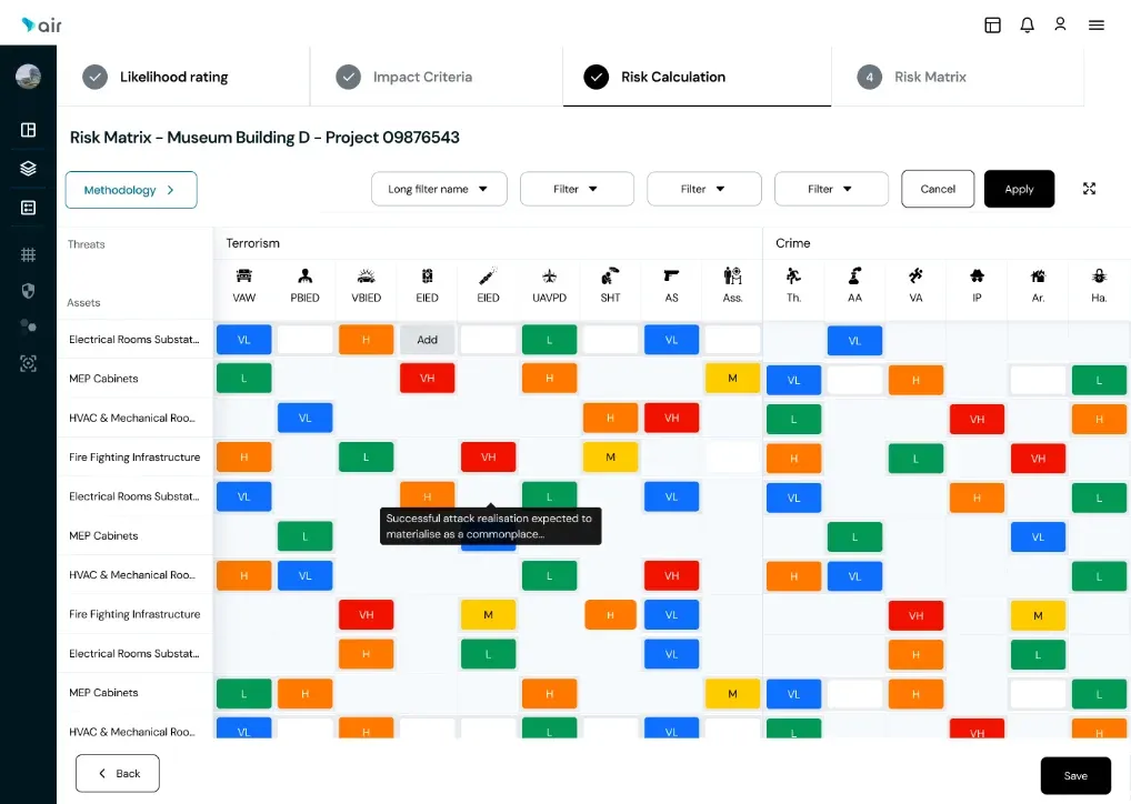 The AIR risk matrix: threats across the top, assets down the side, and a colour-rated cell for every pair.